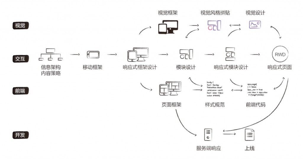 合肥網(wǎng)站建設公司